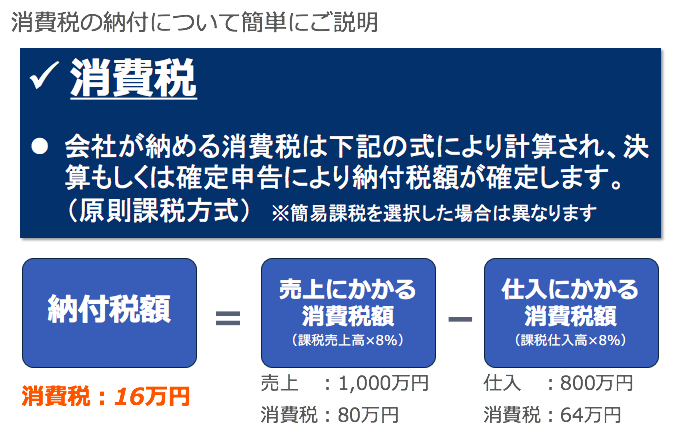 免税事業者 Bizer