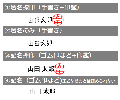 署名 と 記名 捺印 と 押印 はどう違う 法的効力にも関わる知っておきたいこと Bizer