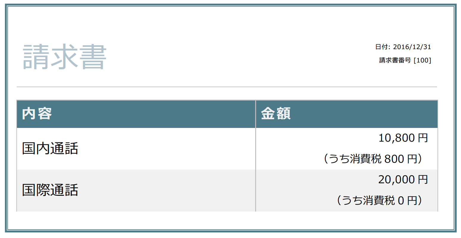 消費税区分 非課税取引 不課税取引 免税取引 とは 会計ソフトで記帳ミスしやすい勘定科目の税区分とは Bizer